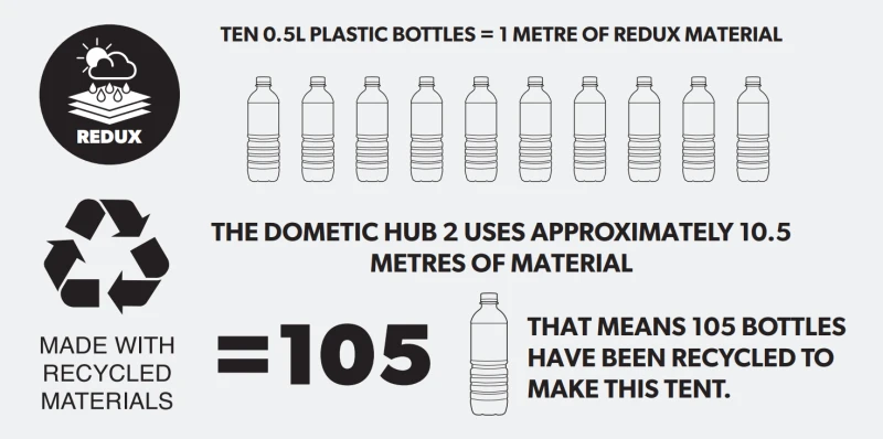 Dometic Hub Redux 2.0 Shelter / Tent / Awning 2023 5 Dometic Hub Redux 2.0 Shelter / Tent / Awning 2023 - Image 3
