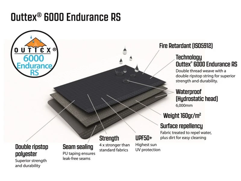 Outwell Springville 6SA Tent 2023 7 Outwell Springville 6SA Tent 2023 - Image 5